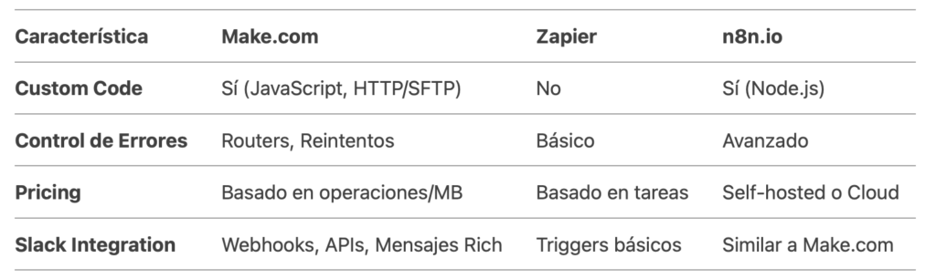 comparativa