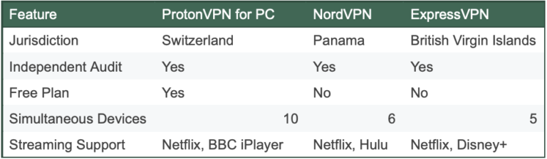 proton vpn for pc graphic