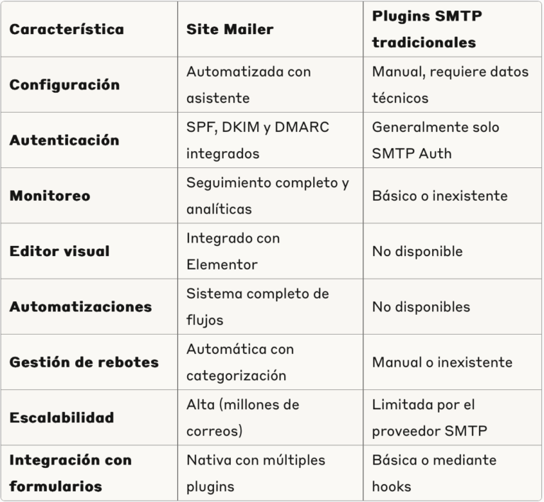 Site Mailer grafica 1