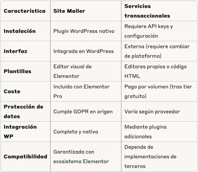 grafica 2