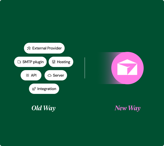 integration site mailer